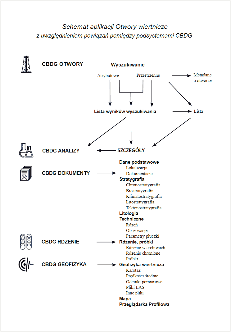 Schemat aplikacji CBDG Otwory wiertnicze